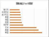 苏州菁若繁花贸易有限公司